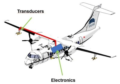 „Schatz, es ist Eis da“ – Flugversuch mit Vereisungssensoren