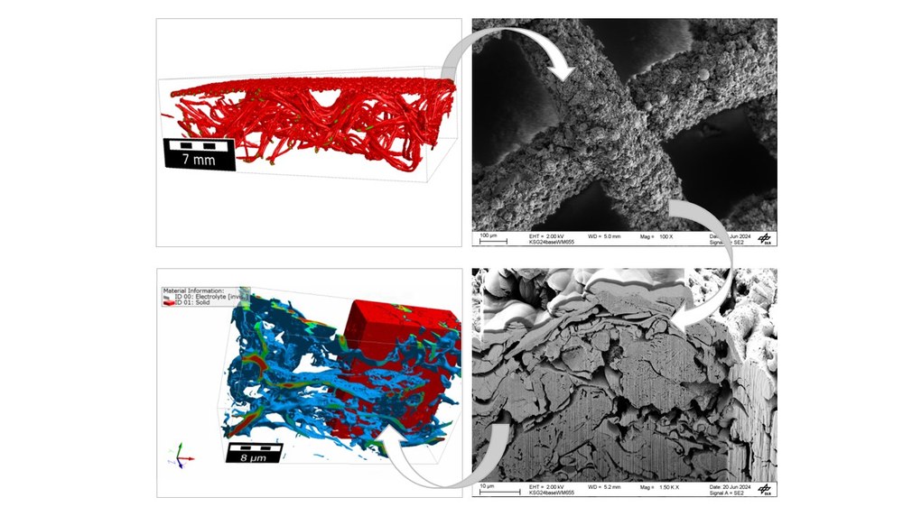 Projekt E²NGEL: Edelmetallfreie Elektroden als Schlüssel für die Skalierung der alkalischen Elektrolyse