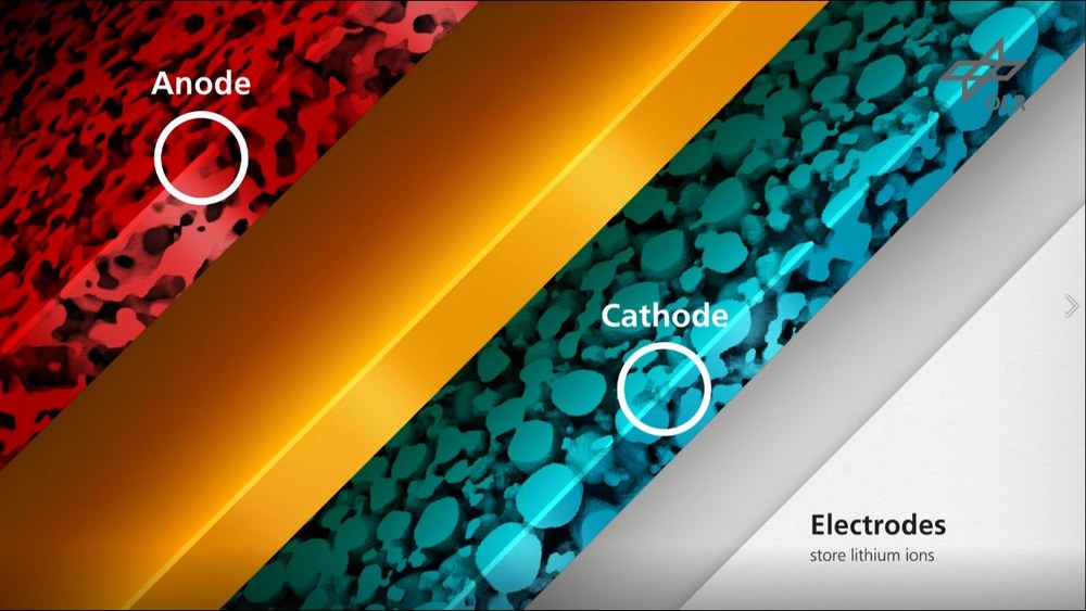 Computergestützte Elektrochemie