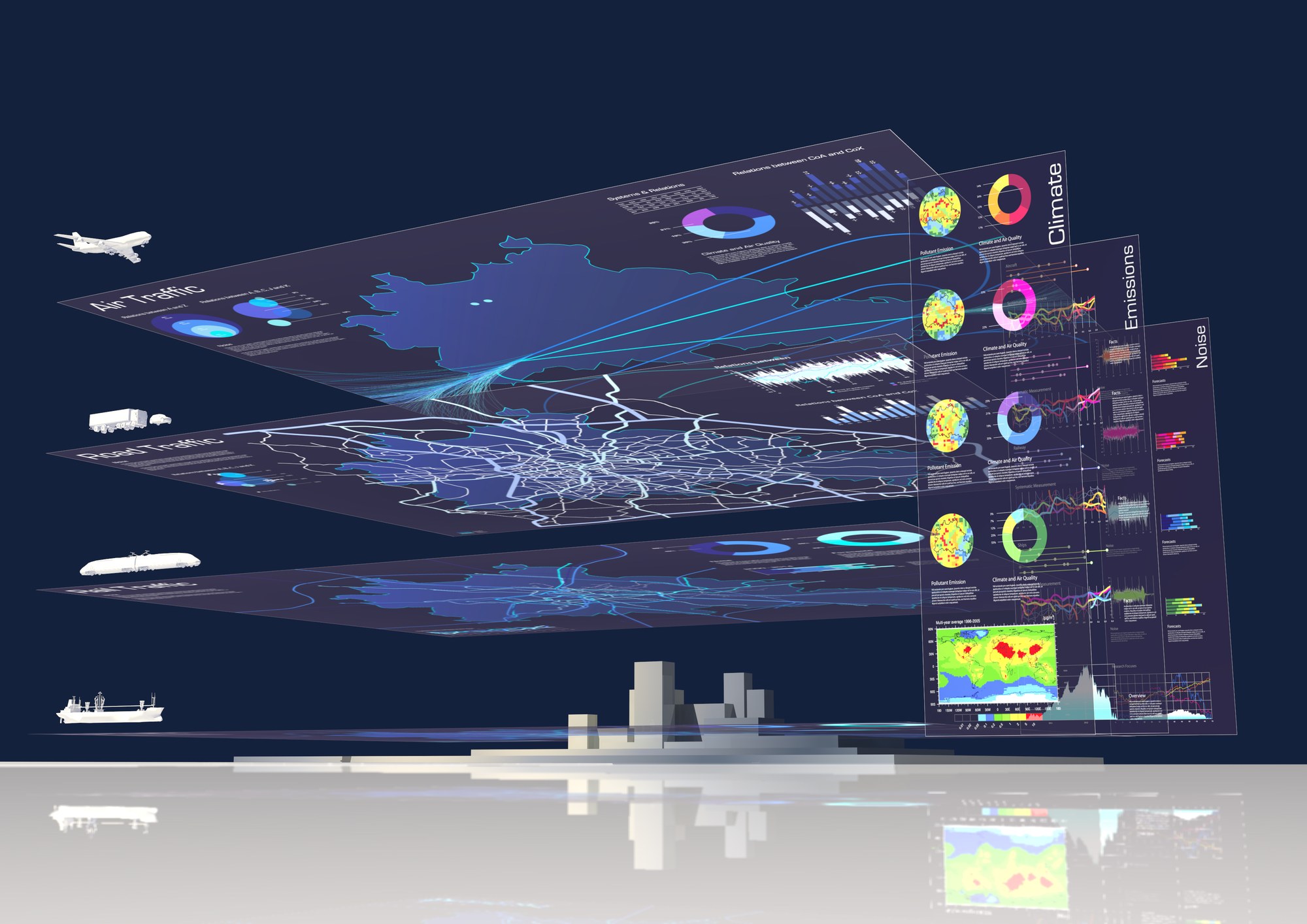 Mehrere Dashbords zu den Bereichen Luft-, Bodenverkehr, Schifffahrt und Schienenverkehr sind übereinander gelegt. Darunter ist eine Stadt zu sehen. Die Auswertungen zeigen Grafiken zu Lärm, Emissionen und Klima.
