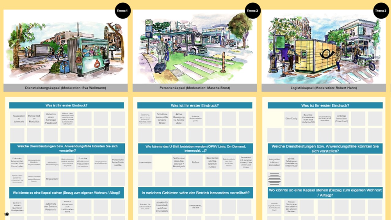 Zu sehen ist eine virtuelle Pinnwand eines Workshops zu Einsatzzwecken des U-Shifts.