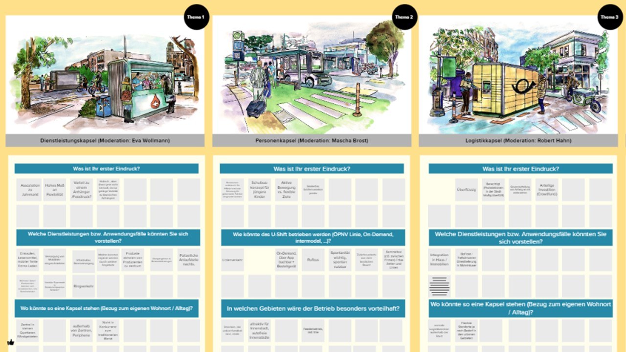 Zu sehen ist eine virtuelle Pinnwand eines Workshops zu Einsatzzwecken des U-Shifts.