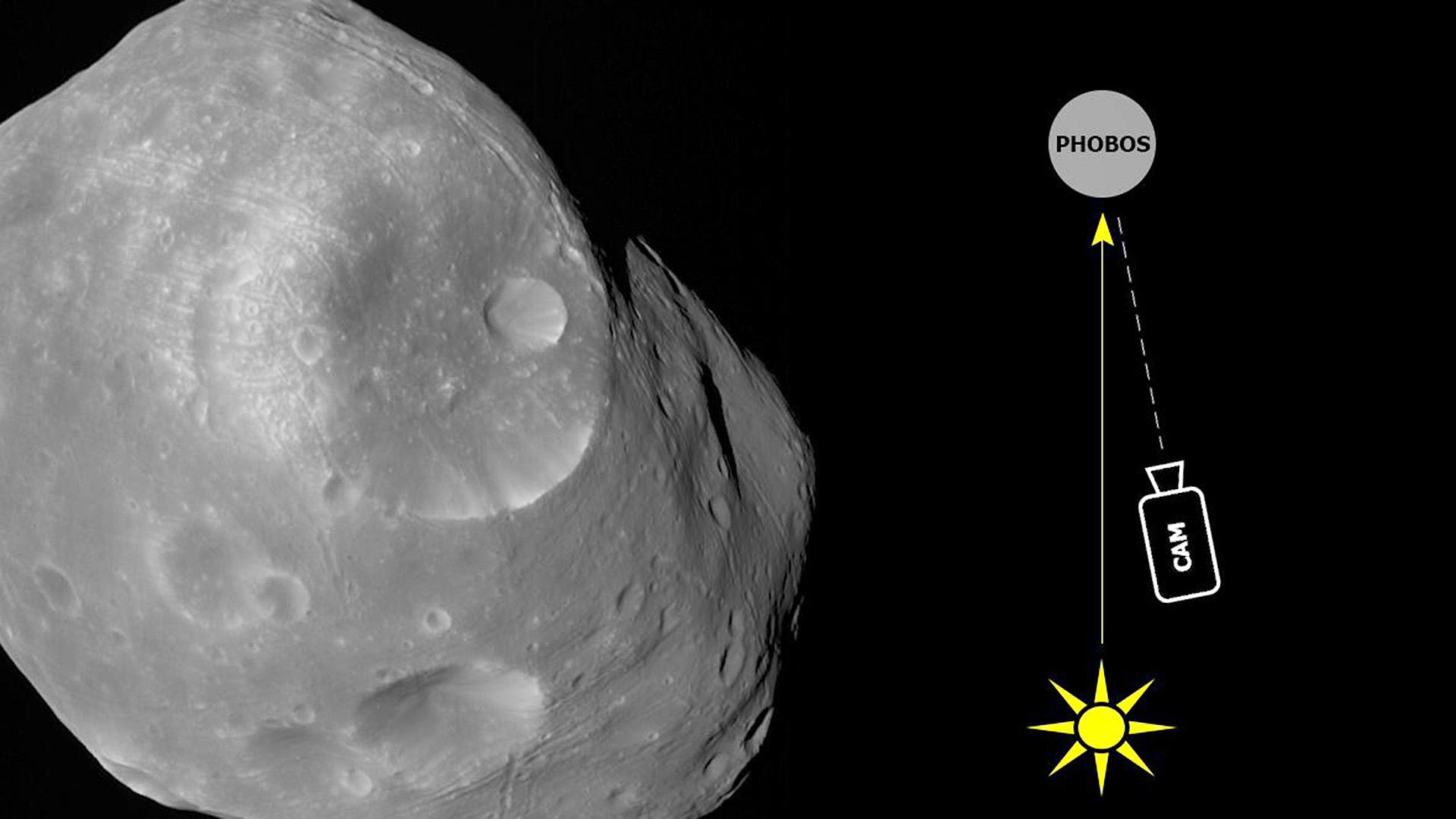 Standbild Animation: Der Marsmond Phobos mit Phasenwinkeländerung