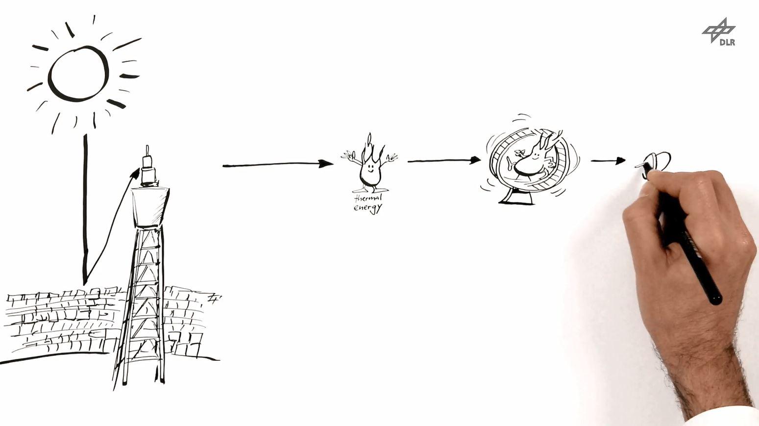 Comic: Thermische Energiespeicher Standbild