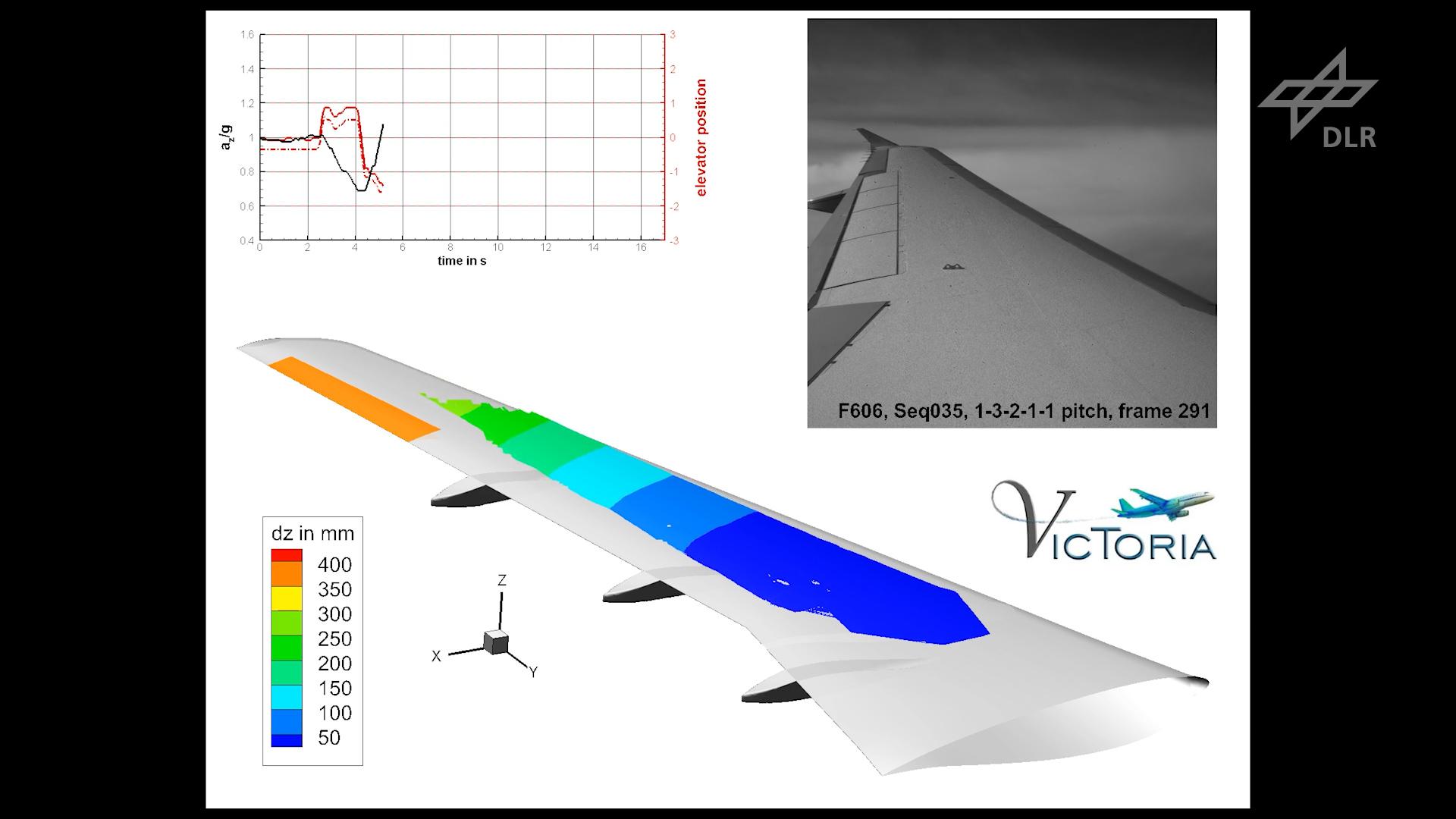 Standbild: Video – Deutliche Flügelverformung