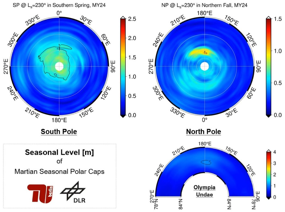 Video: Entwicklung der saisonalen Marspolkappen im Süden (links) und Norden (rechts) in der vertikalen Dimension aus MOLA-Höhenprofilen im Marsjahr 24 und 25.