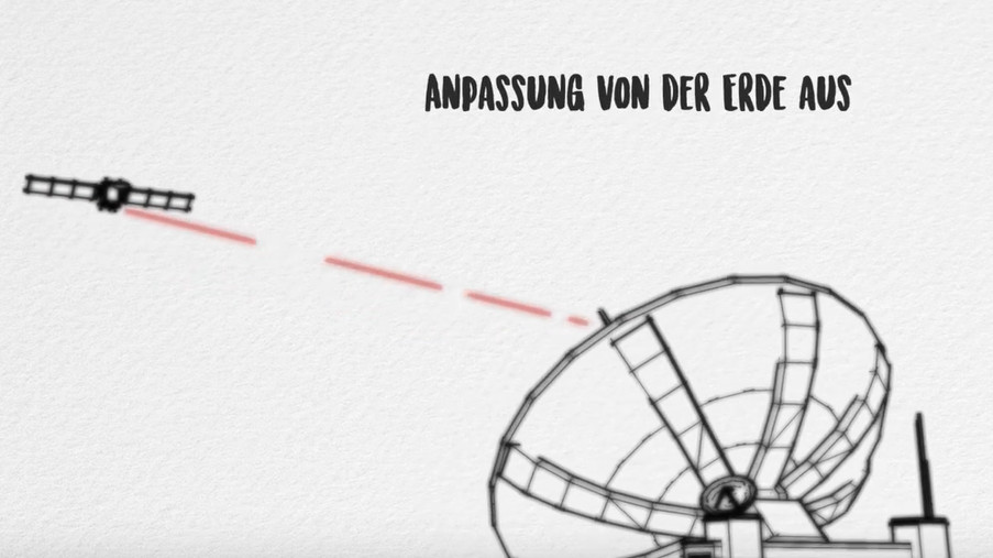 Video: Ein Kleintransporter im Weltall - die Satellitenmission Heinrich Hertz