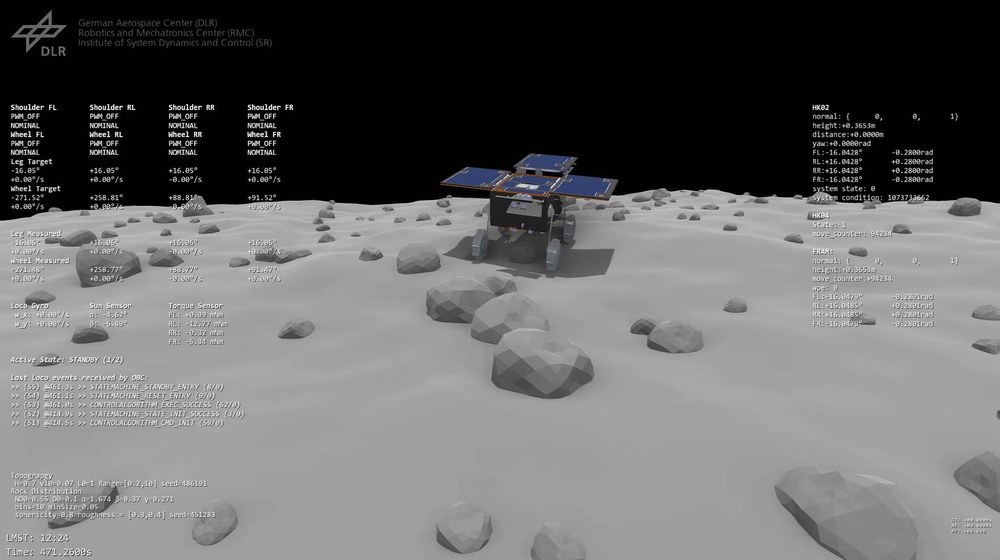 Animation: Vorbereitung für den Einsatz auf Phobos