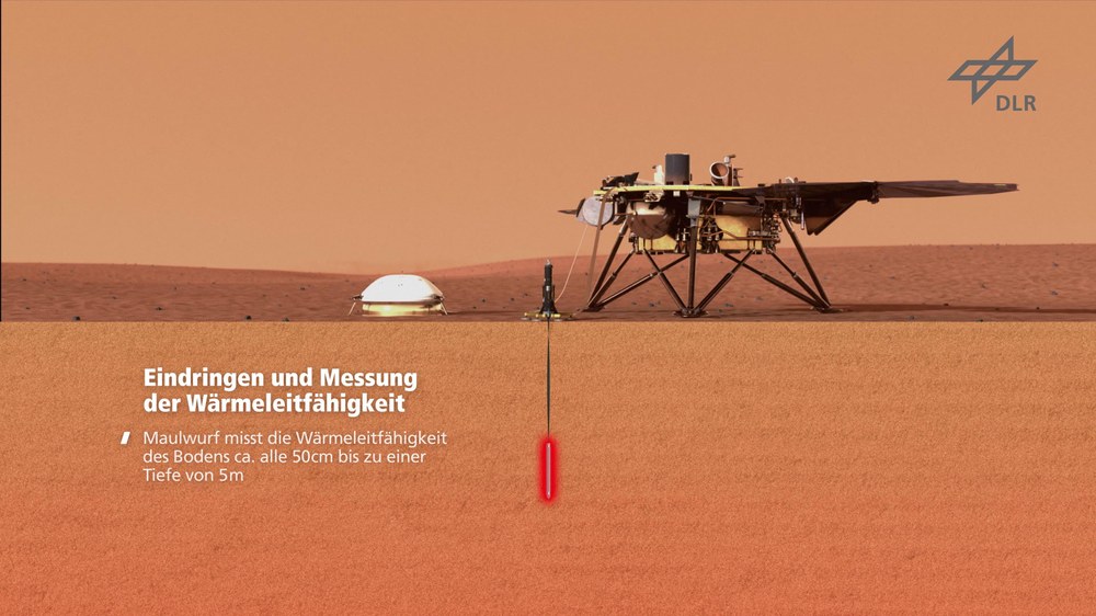 YouTube - Animation: InSight - Erkundung des Mars-Inneren (Instrument HP3 )