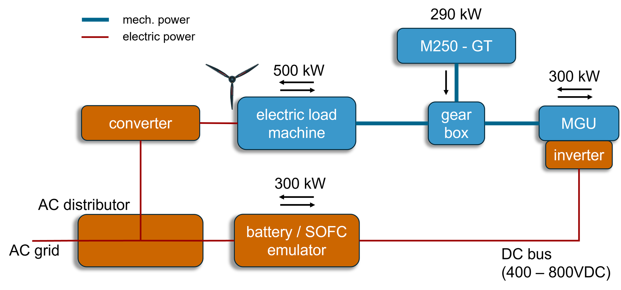 Grafische Darstellung der Anlage