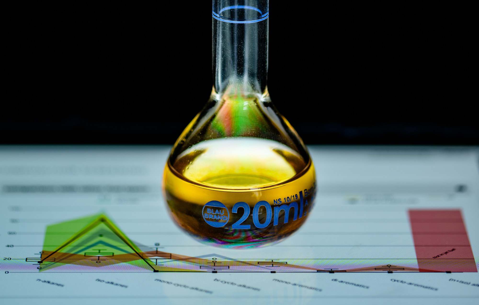 Das Bild zeigt eine Treibstoffprobe in einem Laborglas mit einer grafischen Analyse im Hintergrund