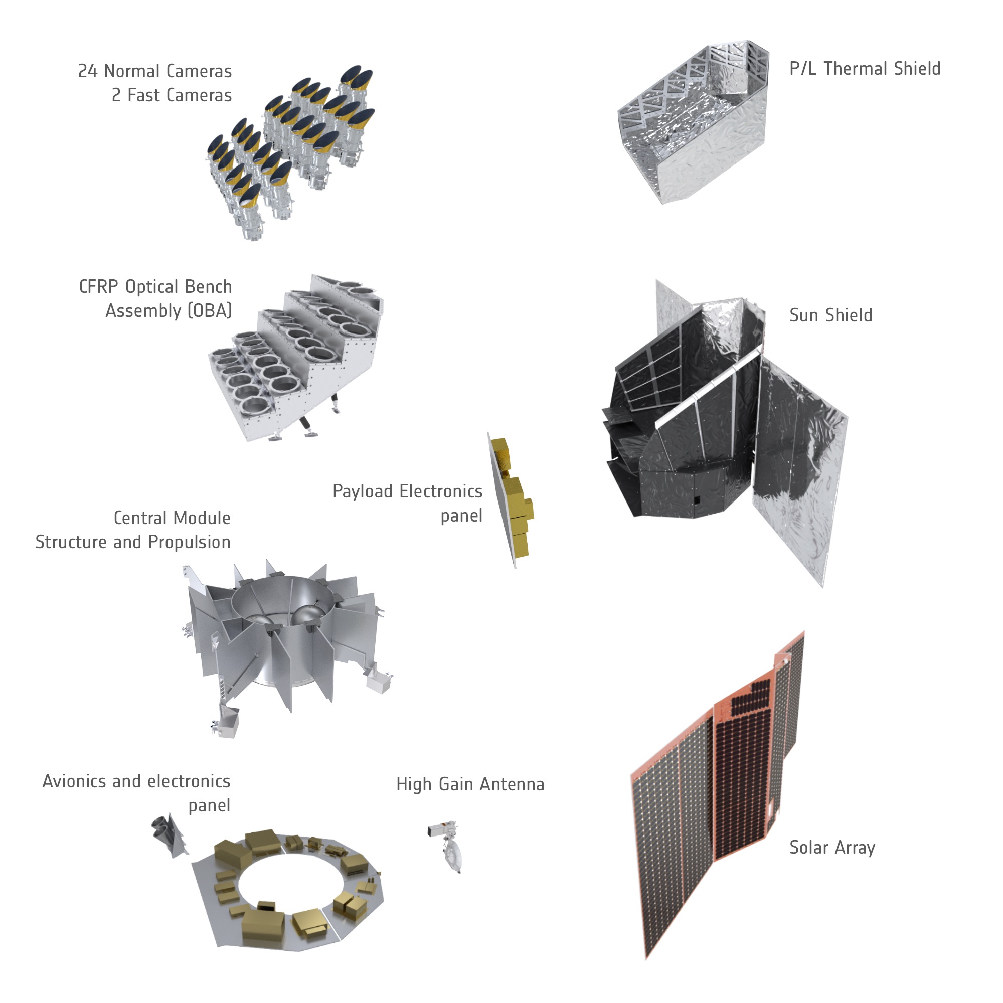 PLATO-Satellit und seine Hauptmodule