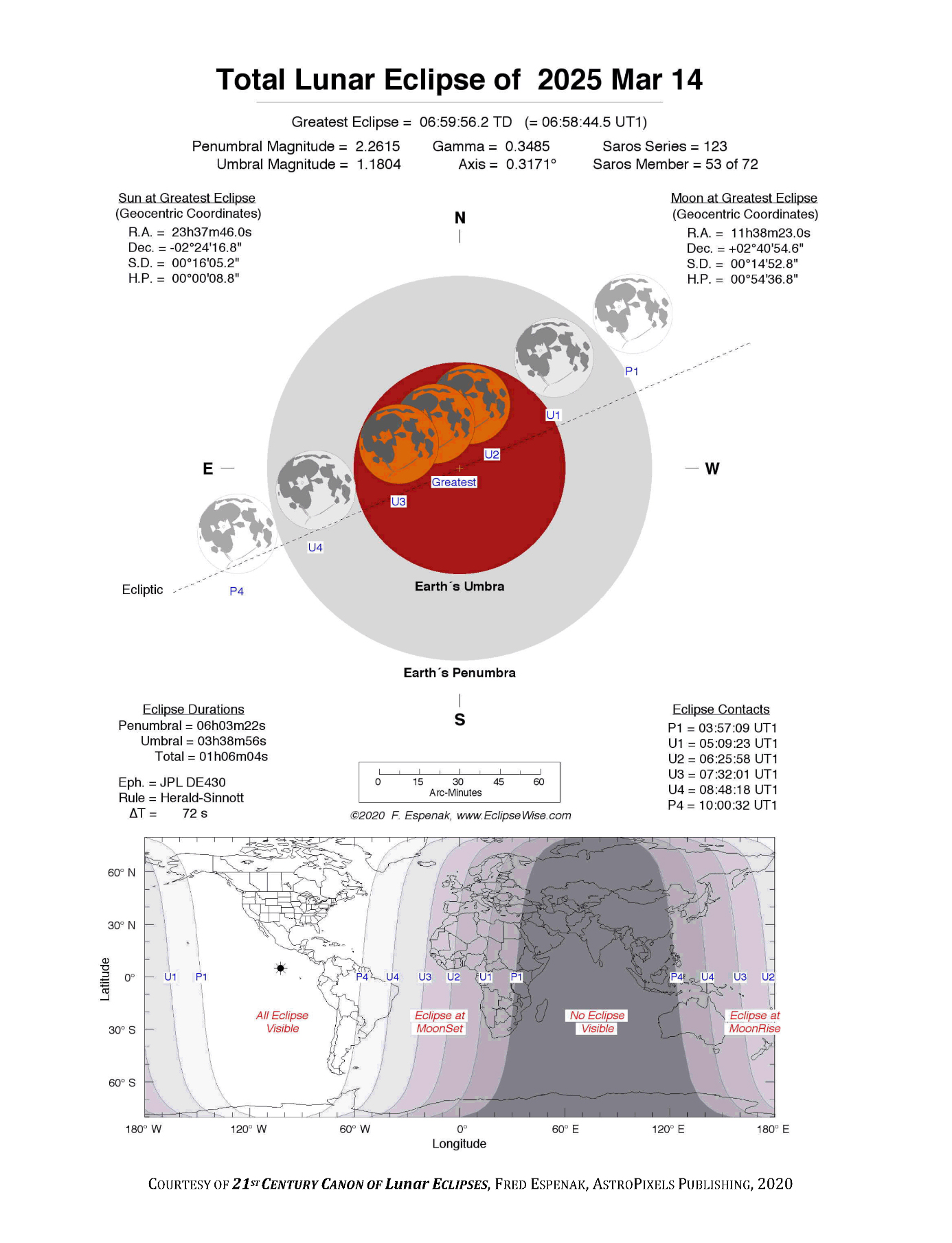 Lunar eclipse on 14 March 2025