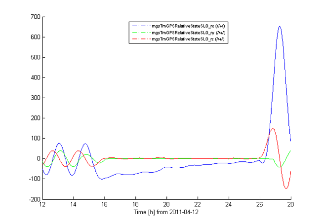 autonomous formation flying experiments