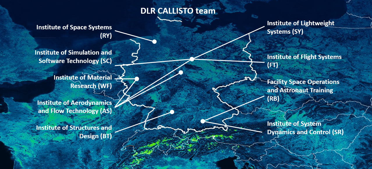 Overview of DLR institutes involved in CALLISTO on the map of Germany