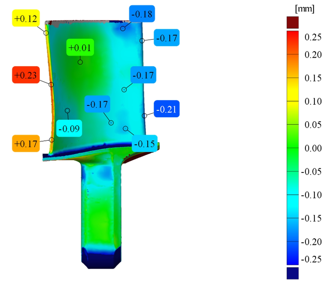 Actual-to-target comparison of a turbine blade