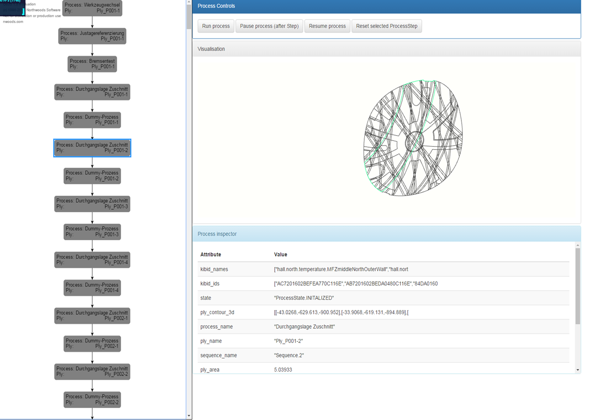 Snapshot of the Process Control System Display