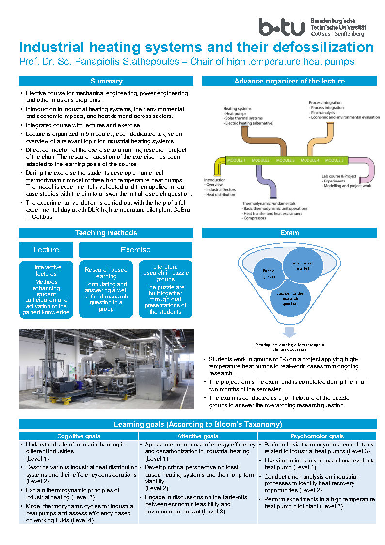 Industrial Heating Systems and Their Defossilization