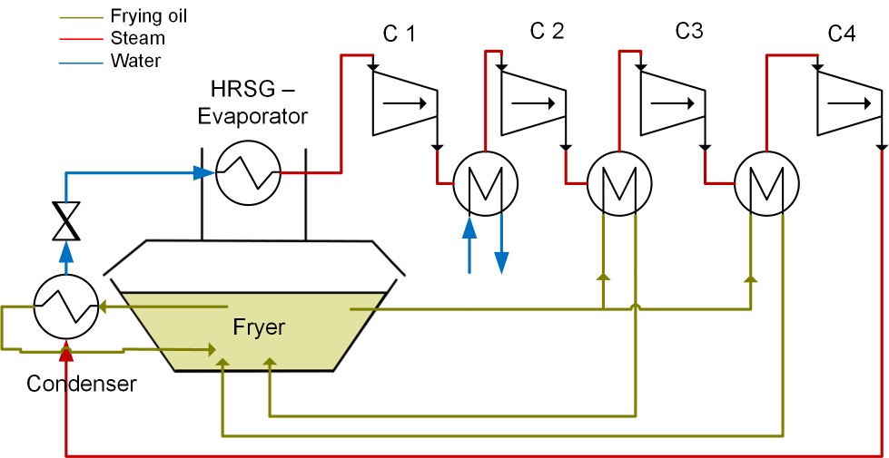 E-Fryer