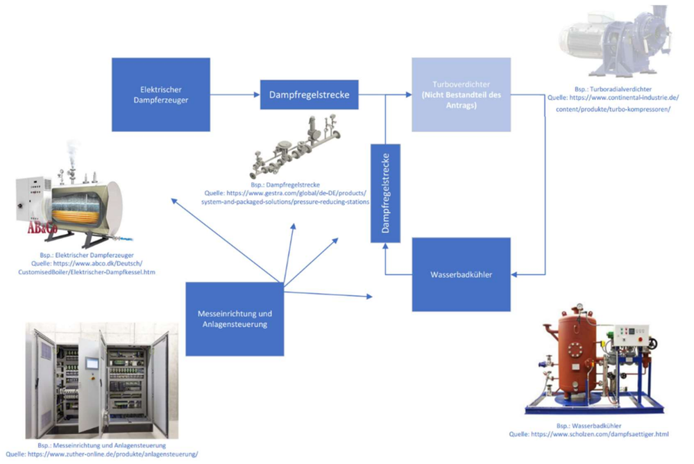 VP 2.0 compressor test rig