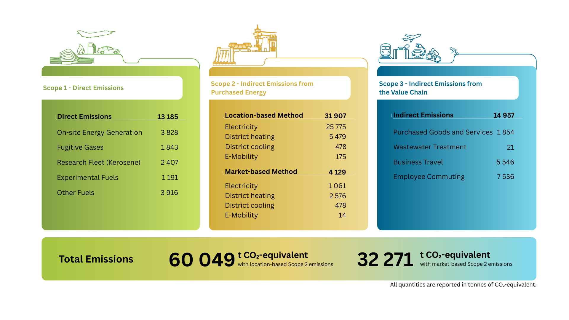 Results of the DLR greenhouse gas review 2024