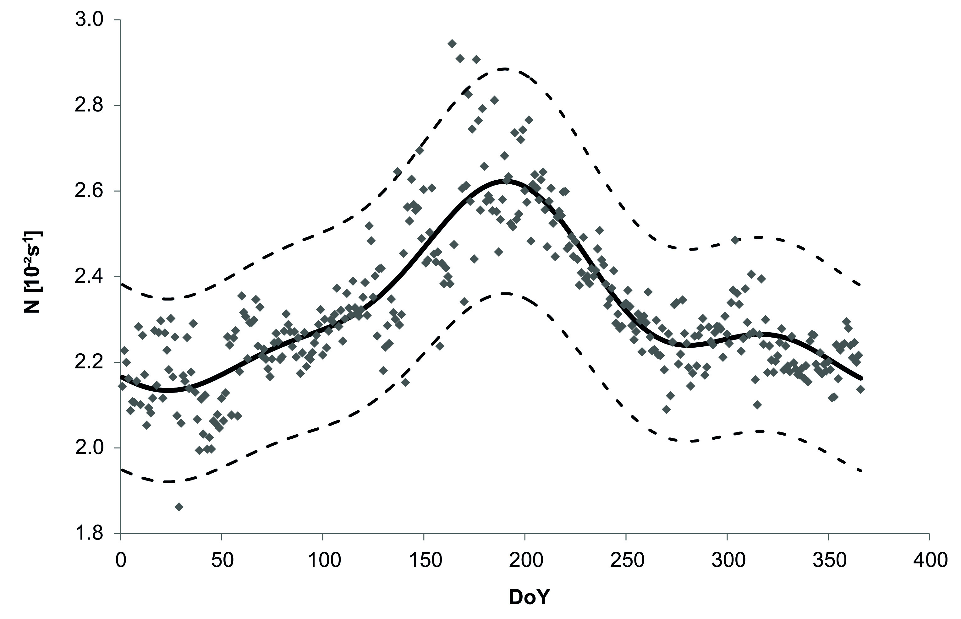 Tracking Climate Change at the Border to Outer Space