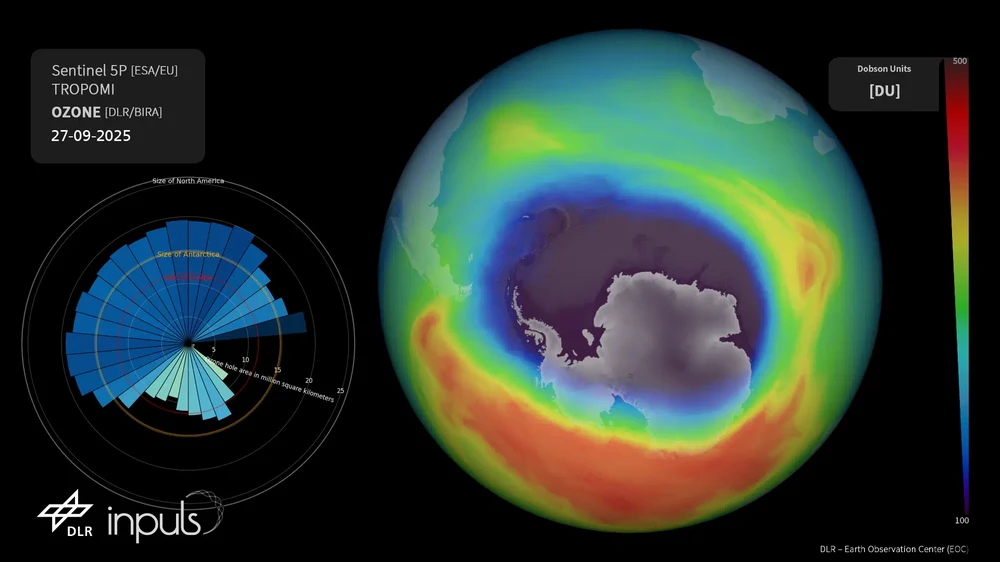 Current evolution of the ozone layer (right) and the size of the ozone hole (left) observed by TROPOMI aboard Sentinel-5 Precursor