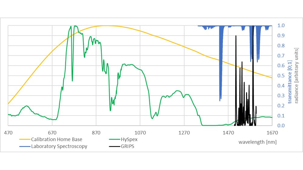 Spectometer Data Spectrometry