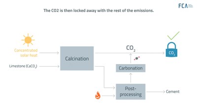 A thumbnail image for the CemSol project video