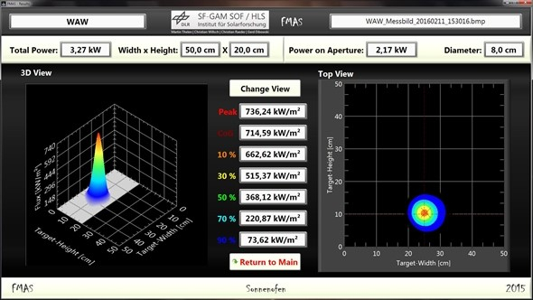 Fig. 3: FMAS - display of measurement results