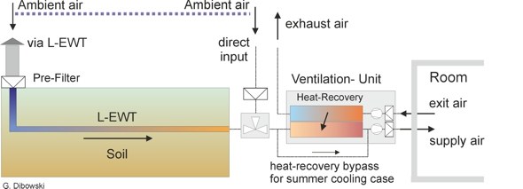 Scheme of the L-EWT