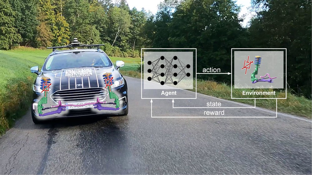 KIFAHR: AI based Vertical Dynamics Control