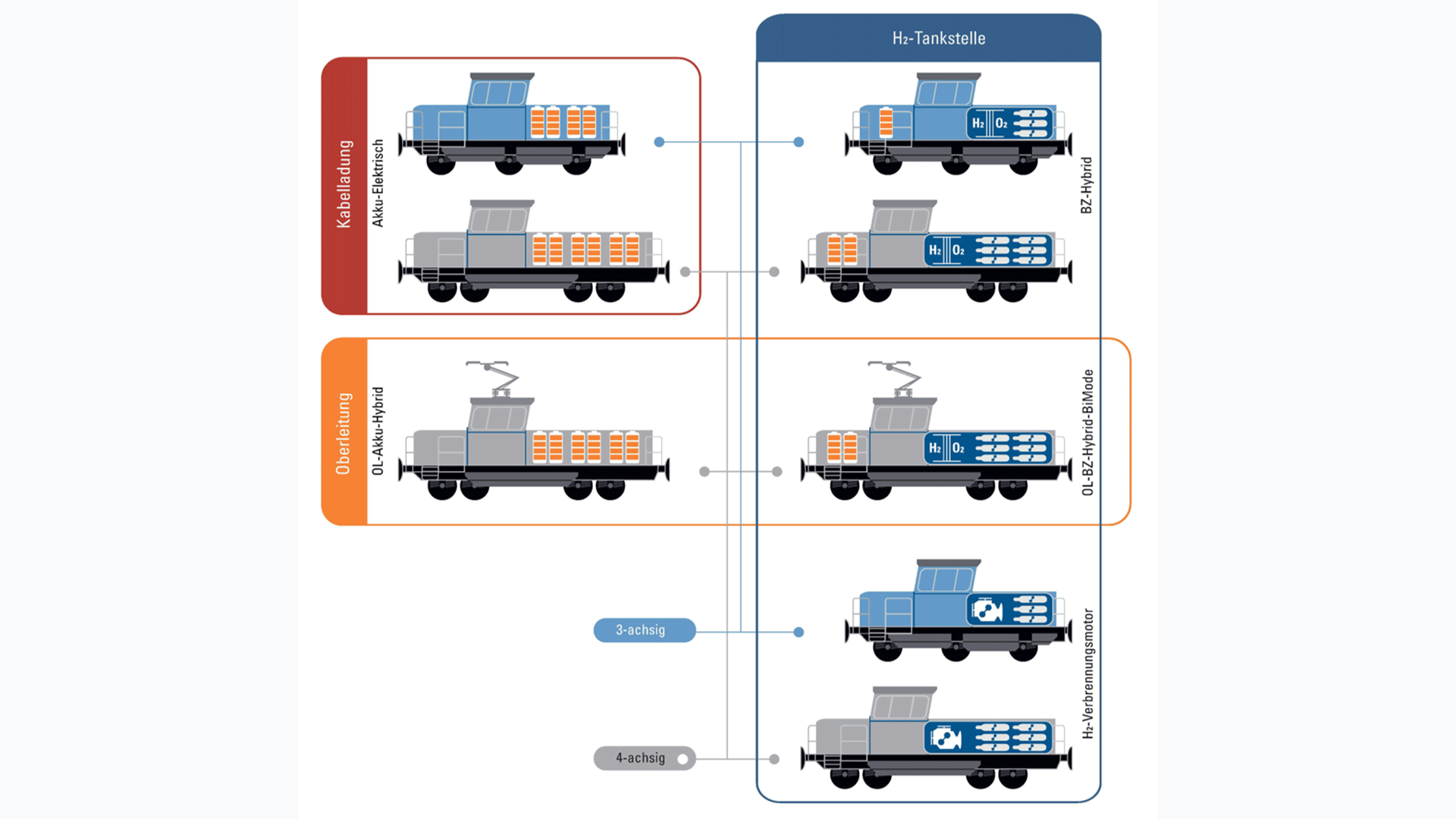 Drive systems and types according to the type of energy supply