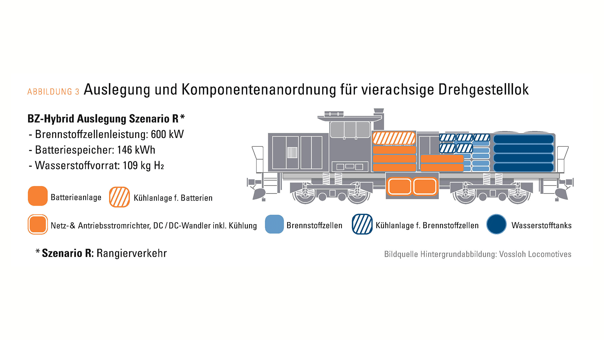 Illustration with examples of alternative drives in shunting locomotives