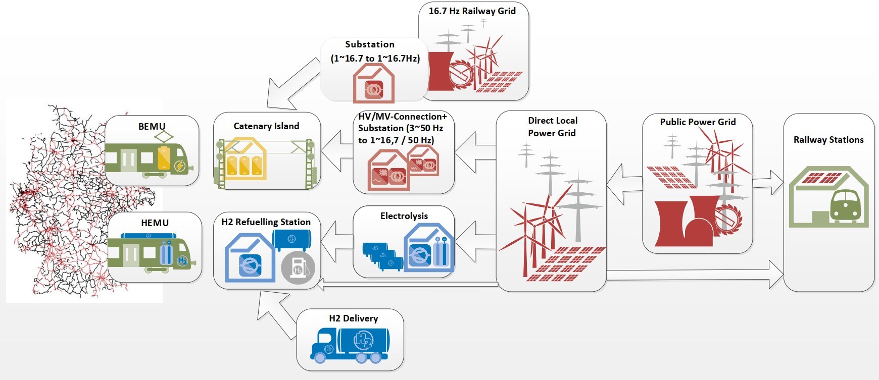 Infographic on the supply concept cycle