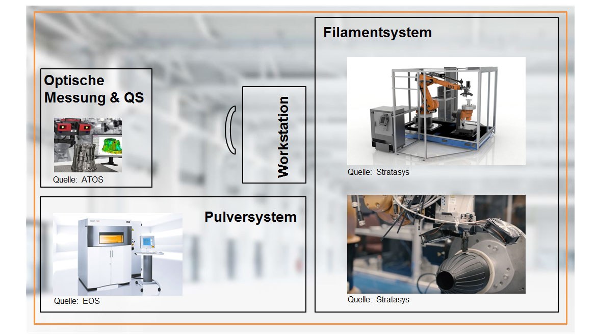 Collage Research laboratory: FLAME