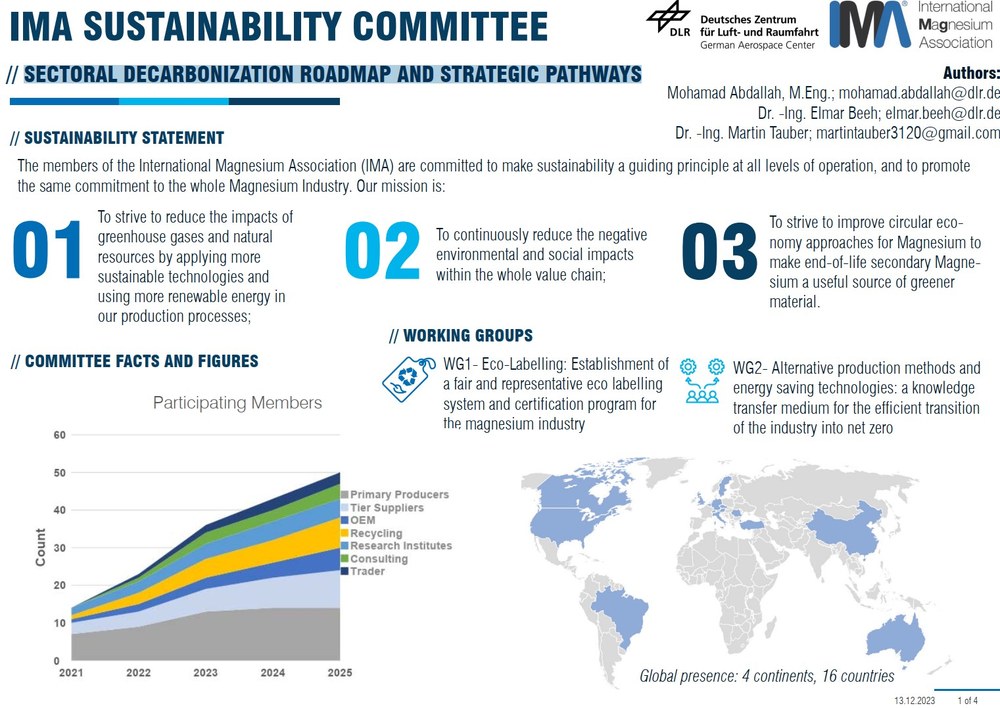 SECTORAL DECARBONIZATION ROADMAP AND STRATEGIC PATHWAYS