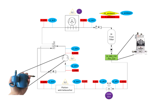 Simulation of vehicle thermal management systems
