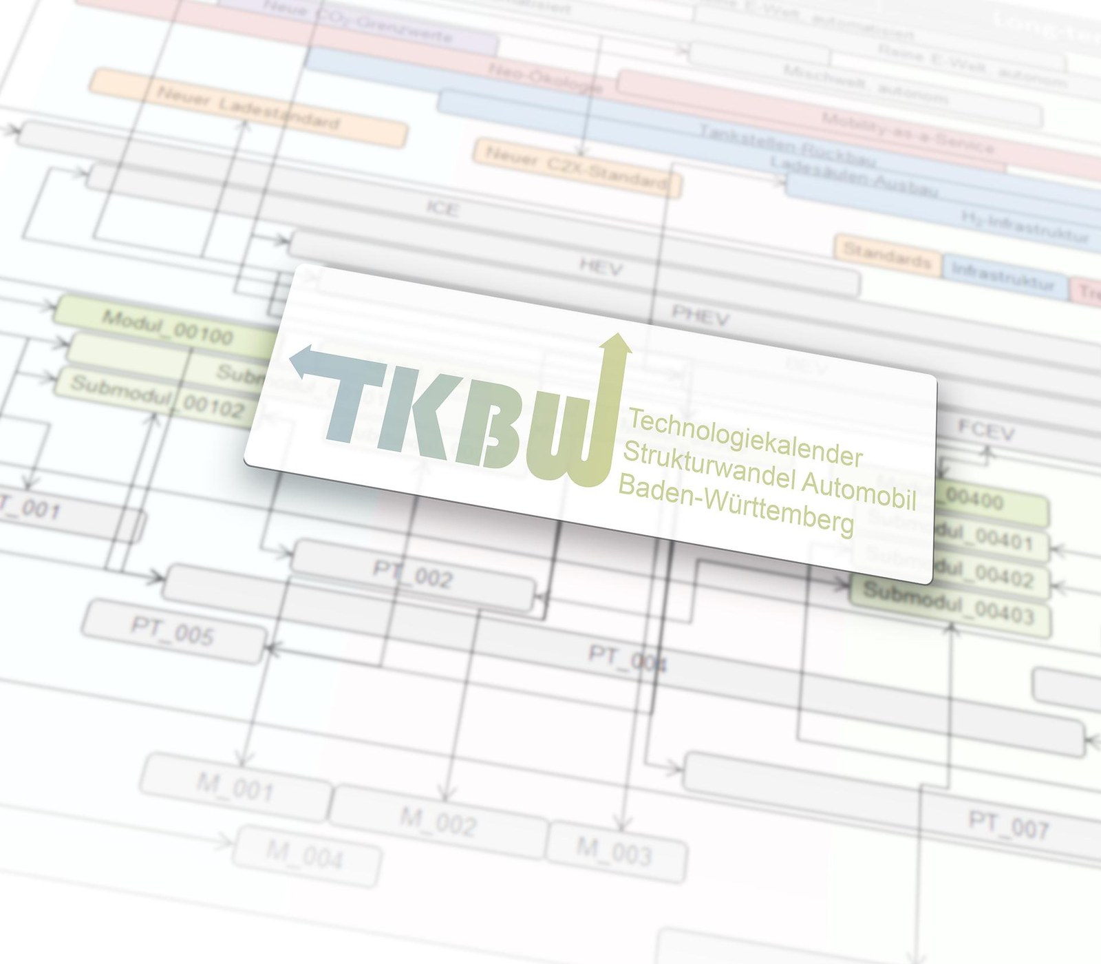 Extract from the Technology Calendar Structural Change Automotive Baden-Württemberg