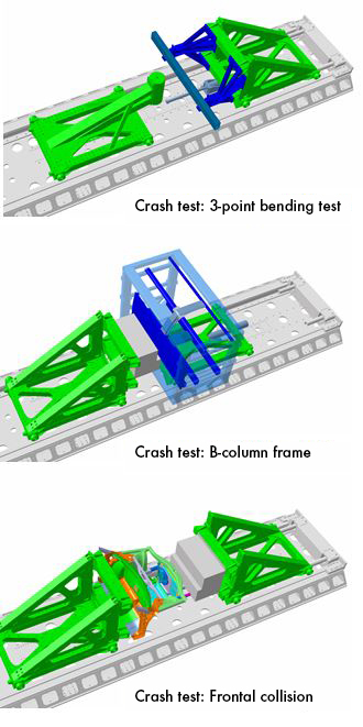Test examples of the crash system