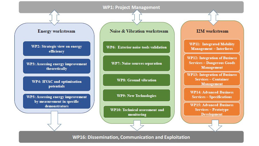 Graphic Workstreams FINE2