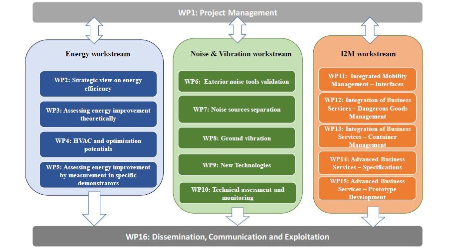 Graphic Workstreams FINE2