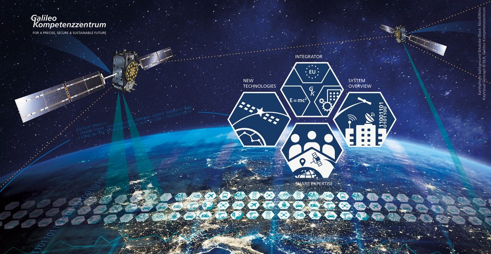 The Galileo Competence Center – for a precise, secure & sustainable future