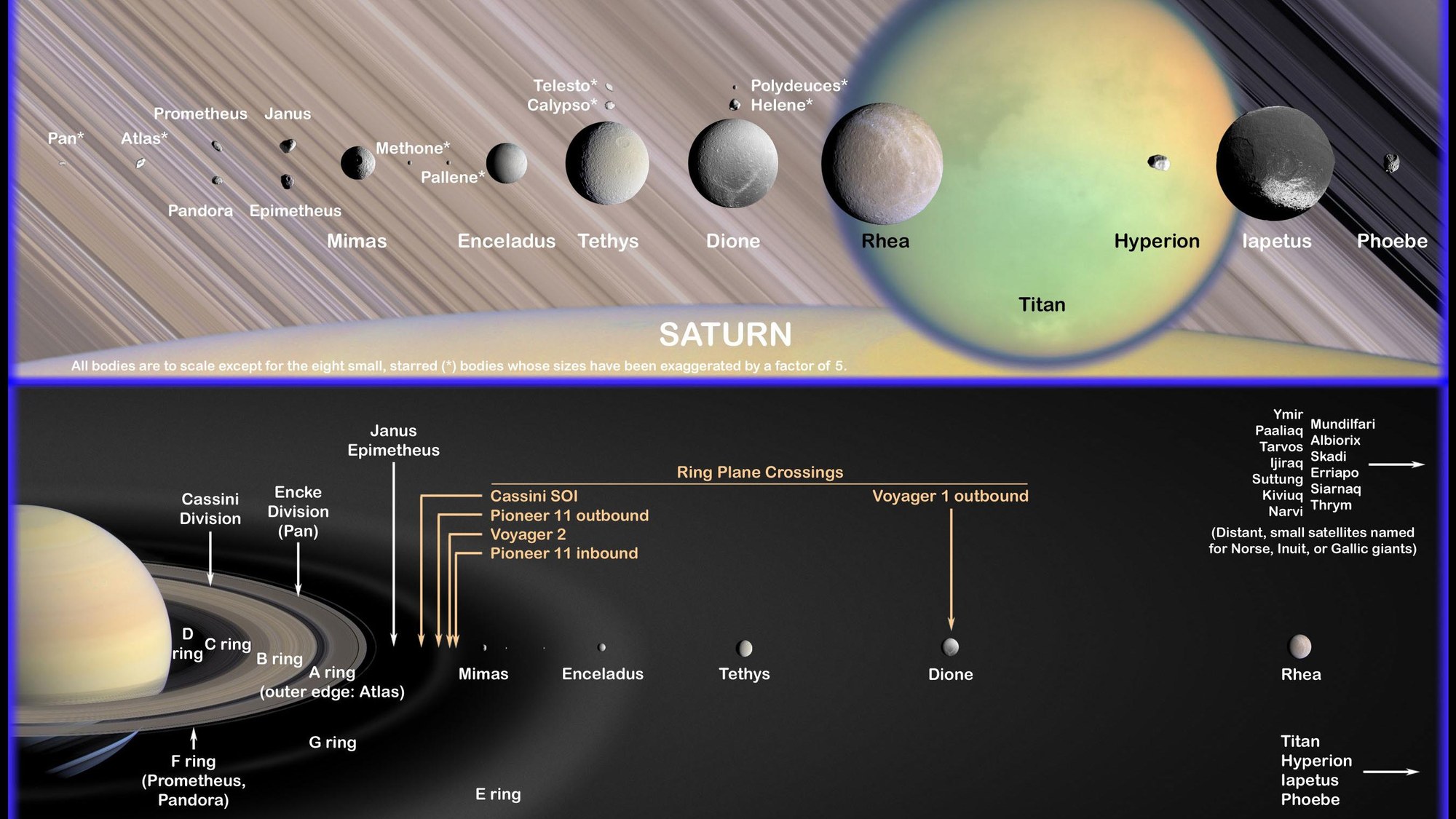 The 21 largest satellites of Saturn