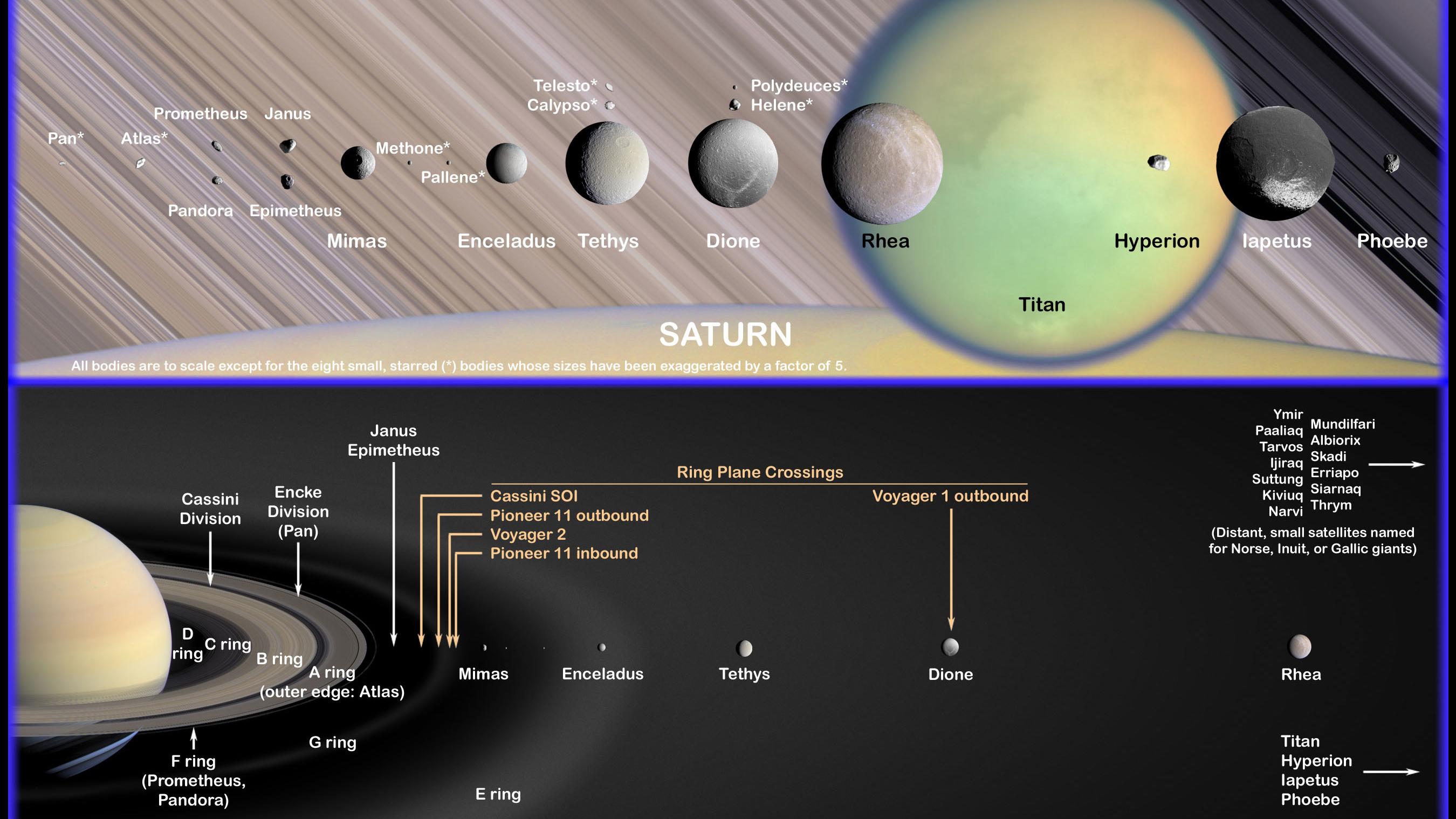 DLR - The 21 largest satellites of Saturn