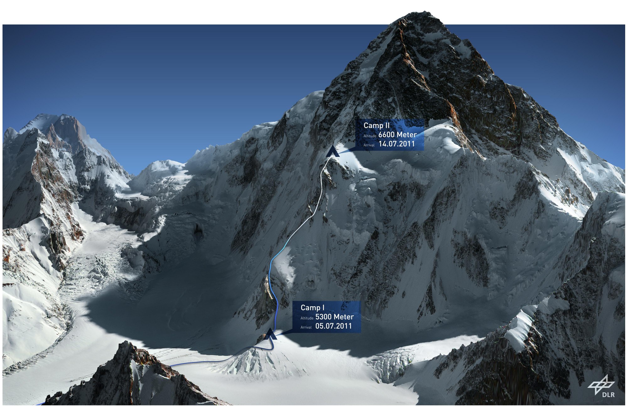 Route of ascent