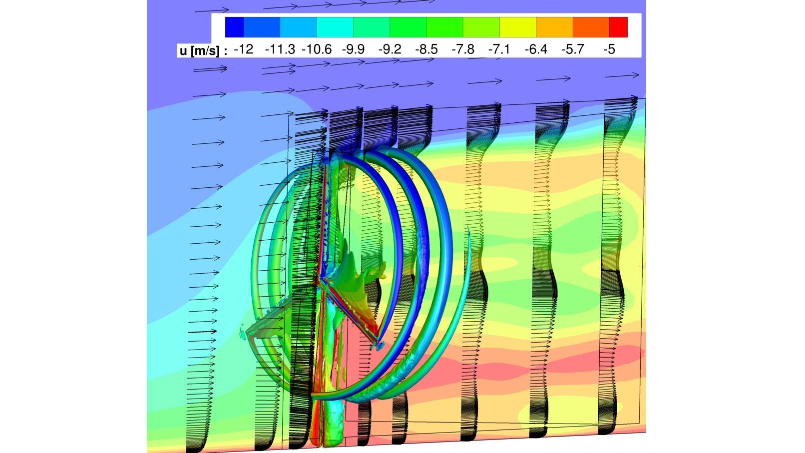 Wind velocities behind a turbine