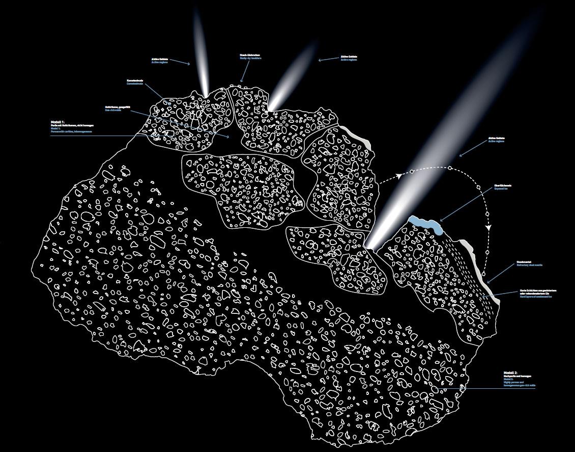 Two different models of the comet's interior are shown in this sketch.