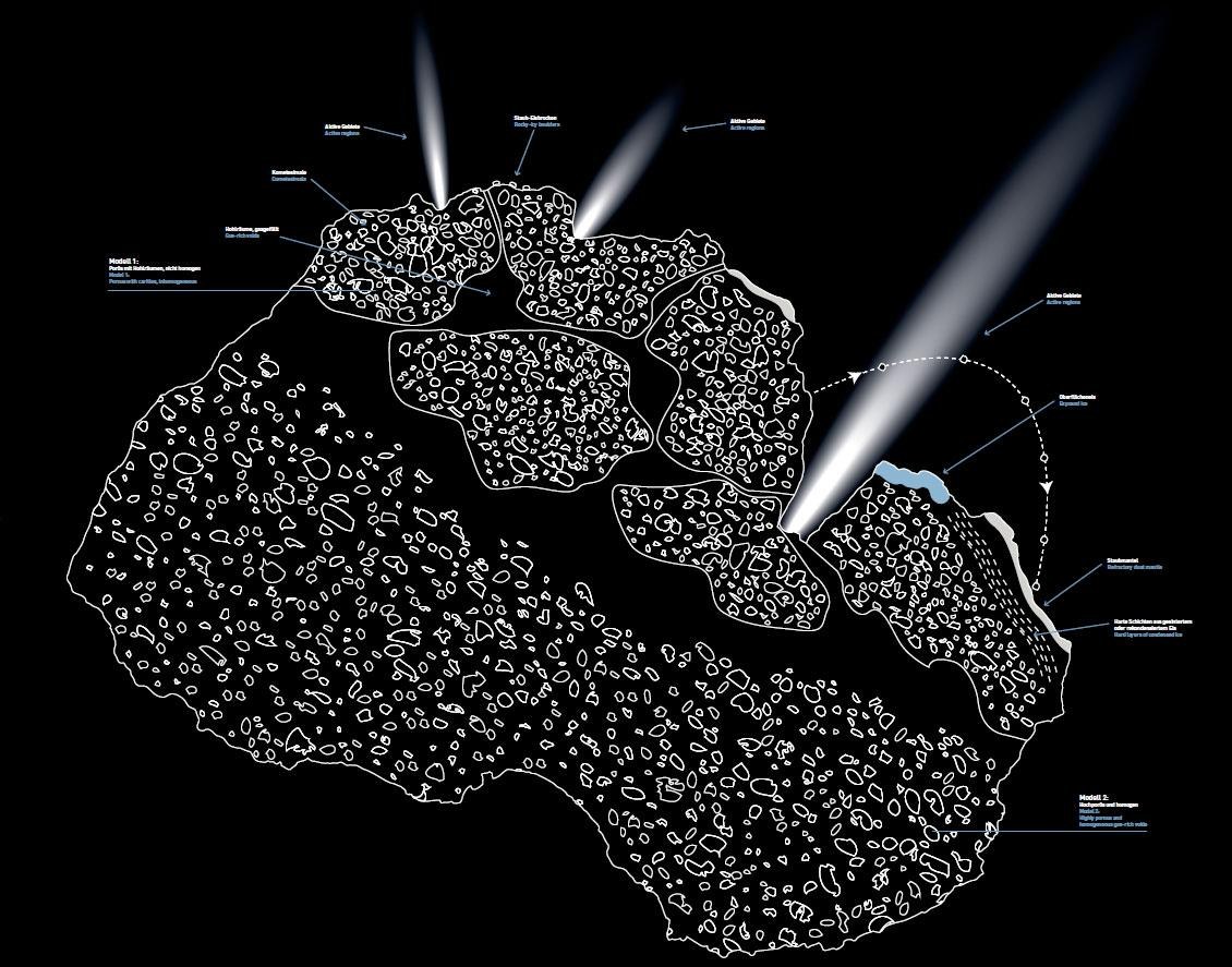 Two different models of the comet's interior are shown in this sketch.