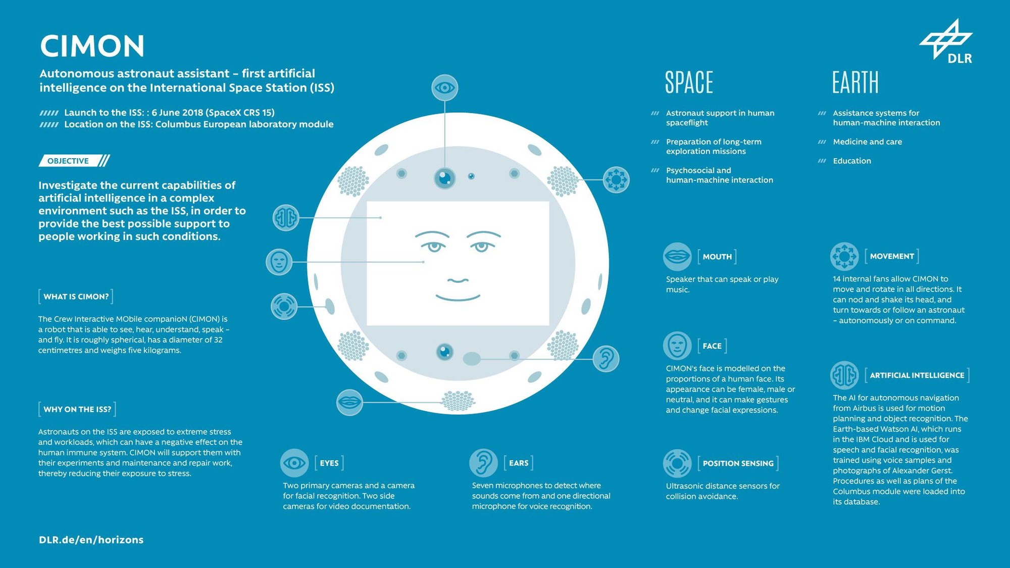 CIMON: Autonomous astronaut assistant
